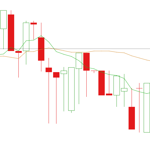 These are MY trades... Not yours. Trades are announced LIVE and not a recomendation. TRADES and position updates only. For BS follow my other account.