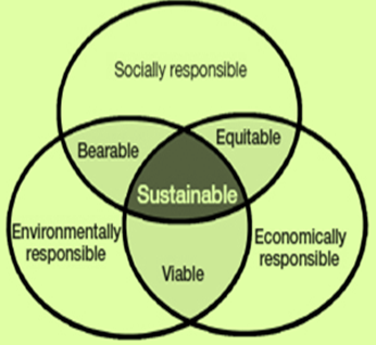 Tackling sustainability paradigm through clean economy: supply chains, recycling, #SmartGrowth, transition to smart grid, & INCLUSIVE adoption. @BGAlliance ally