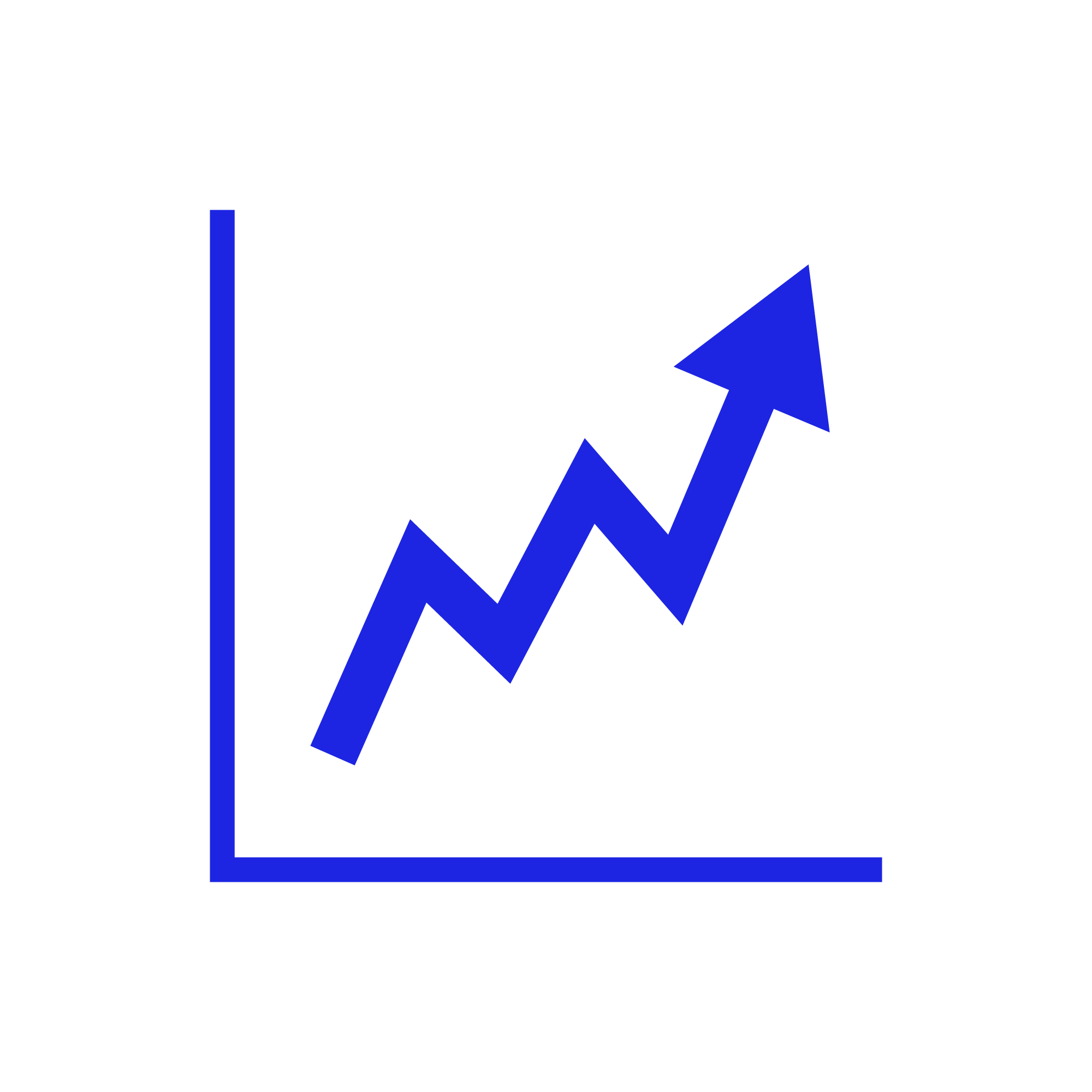 aiming for smart trading