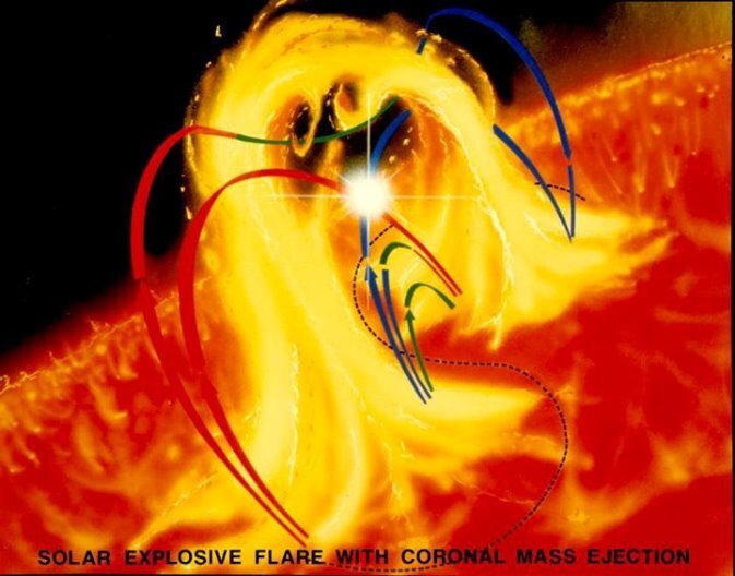 fire goosebumps