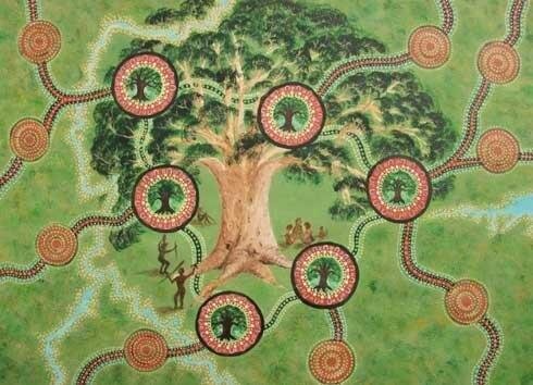Think Global Act Local:UN endorsed RCE-GWS is a network of environmental and sustainability educators working together in Greater Western Sydney