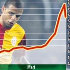 Adım adım Galatasaray'ın Sermaye Artırımı