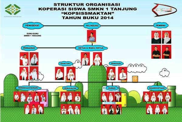 Berawal Tumbuh dan Berkembang Bersama Siswa
Twitter Resmi Kopsis SMAKTAN // enjoy with 4 admin ~