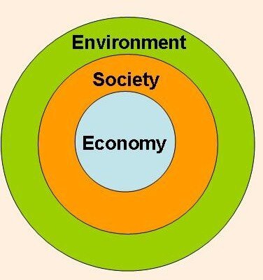 Sustainability professionals devoted to bringing sustainability education to the public.  Being sustainable is more than just being green.