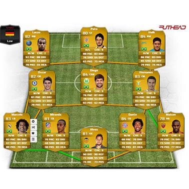 Jugador de Fifa 14 ultimate team. Jugador de Ps3.  Agregadme para un partidito :) IR4_P0R_L4_U3F4