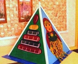 Тип: Хордовые; Класс: Млекопитающие; Отряд: Приматы; Семейство: Гоминиды; Род: Люди; Вид: Человек разумный