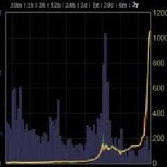 Cryptocurrency Stats and News