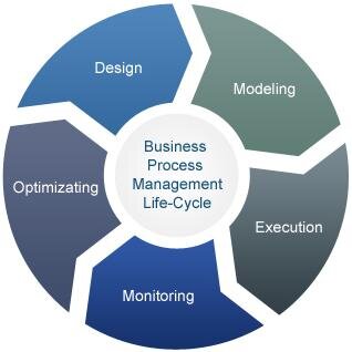 Optimize Your Business Process Better.