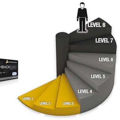 Deine #100% #passive #Einkommen #Strategie #heimarbeit #nebenjob #vertrieb #mlm #geld #verdienen