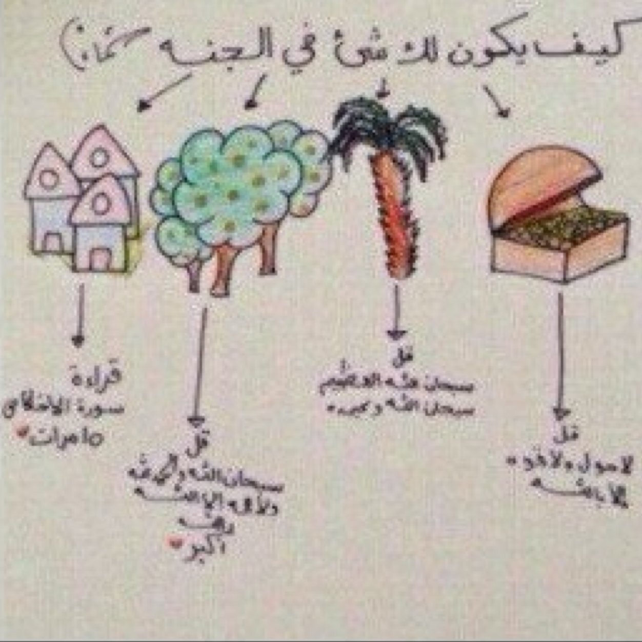 اذكر الله يذكرك .