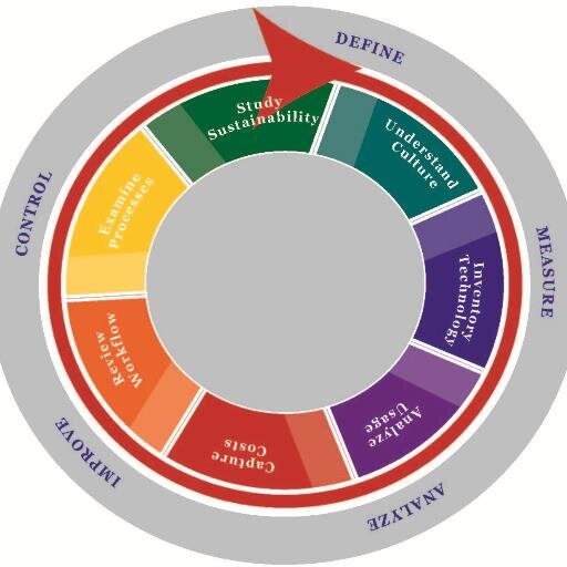 High Performance Improvement for Information Management