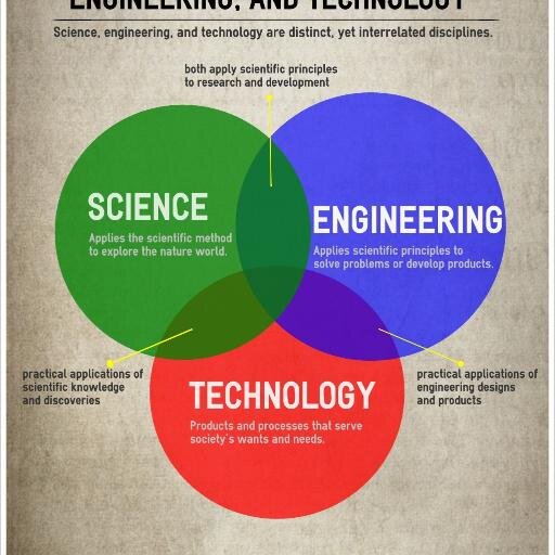 Science 2.0 is a new online .radio show that merges hip-hop and science. Listen to us on http://t.co/o9tK5B2ien.