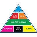 Alyson Ball - @BoardsThatExcel - Twitter