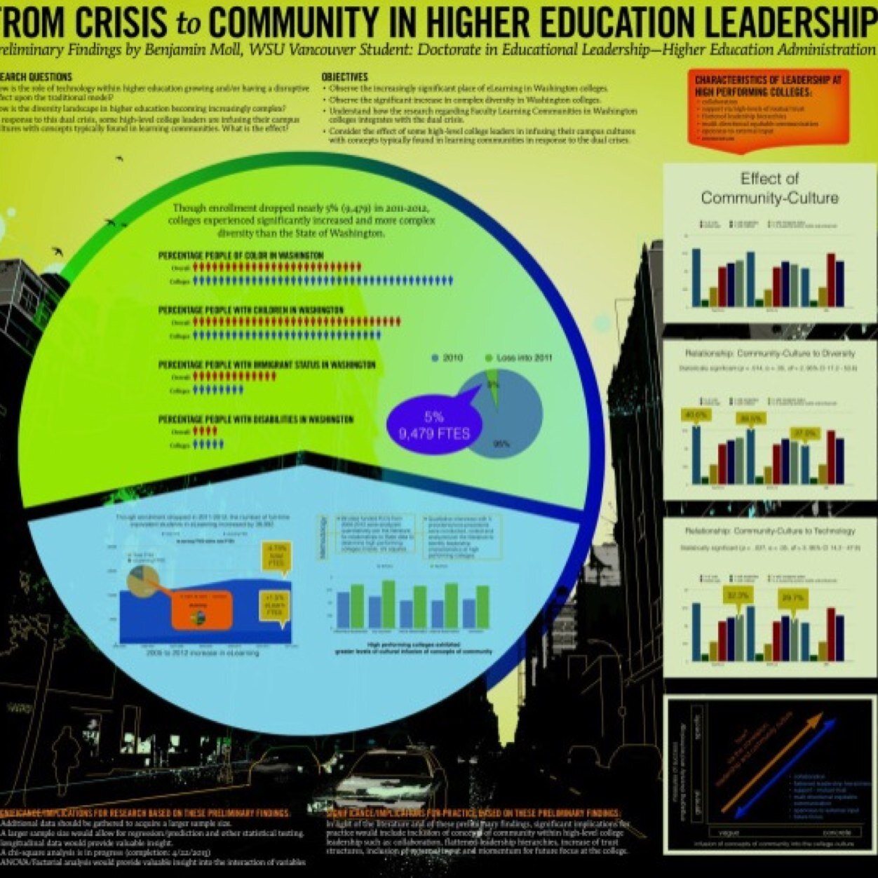 University Assessment & Institutional Research at Corban University. Higher Ed Leadership. Family, Big data, SF Giants! #HigherEd also @DataSciencePdx