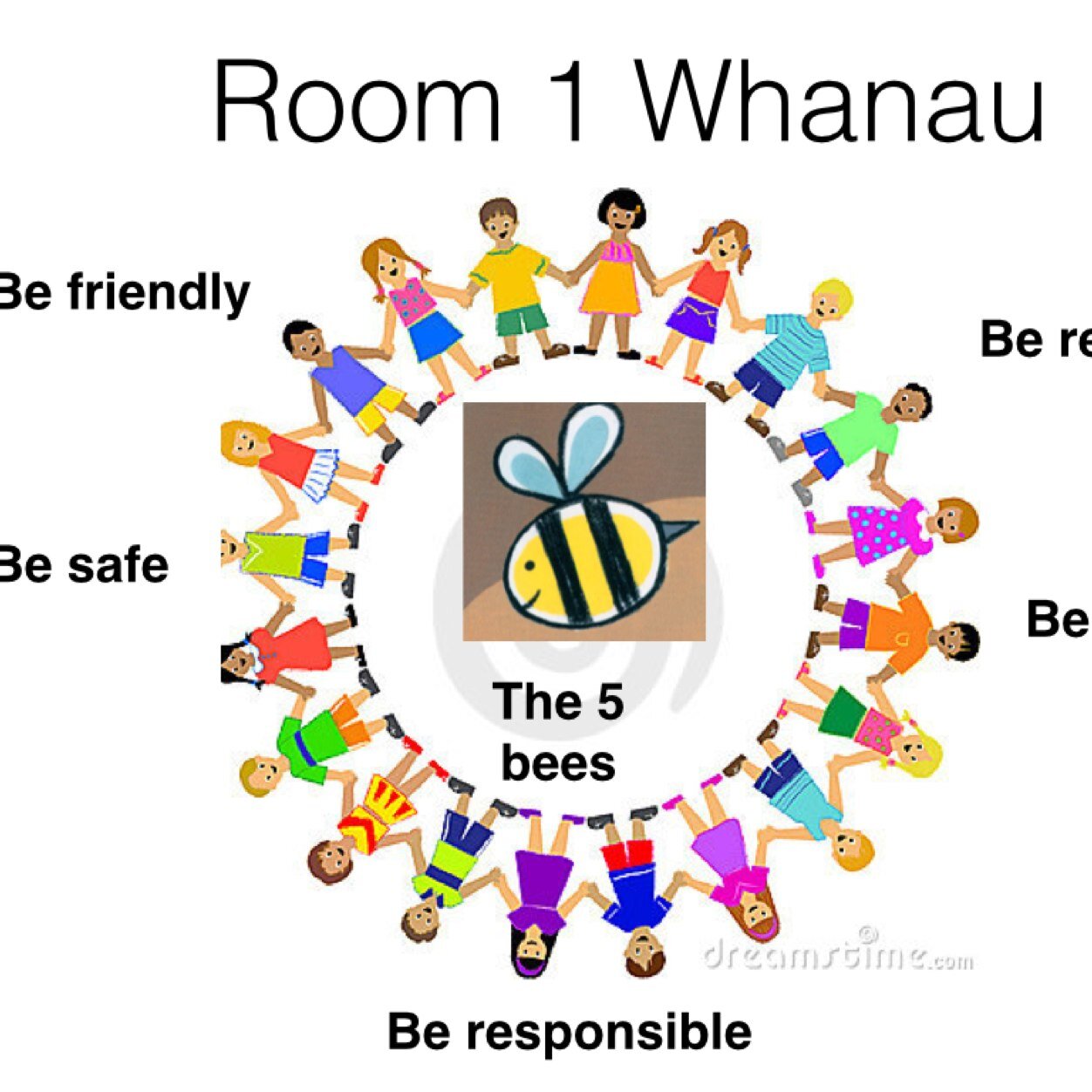 Yr 5/6 class @ Henderson North School AKLD. We tweet to connect, collaborate & share. @reidhns1 is our teacher.