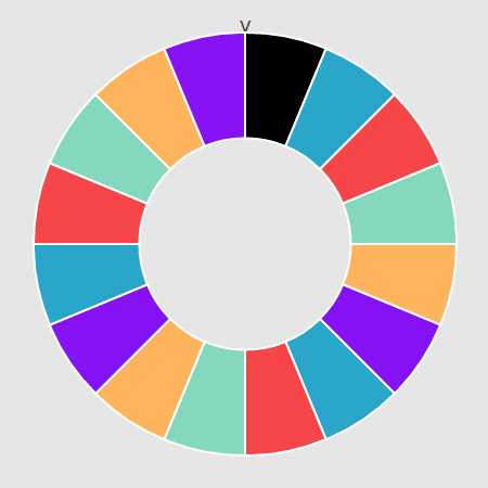 Spin the CryptoWheel for your chance to win 5X your Bitcoin bet!