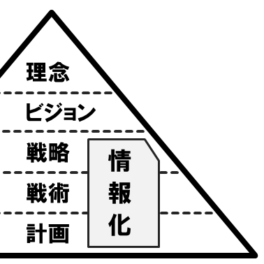 パソコン各種設定出張サポート、兵庫北･南周辺のお店、病院探し「ゆめさきタウン」 http://t.co/F9pC5sCL0s  を運営中