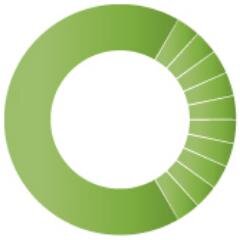 CPSePayables's profile picture. Eliminate check writing and generate a cash rebate by paying your bills with our virtual MasterCard