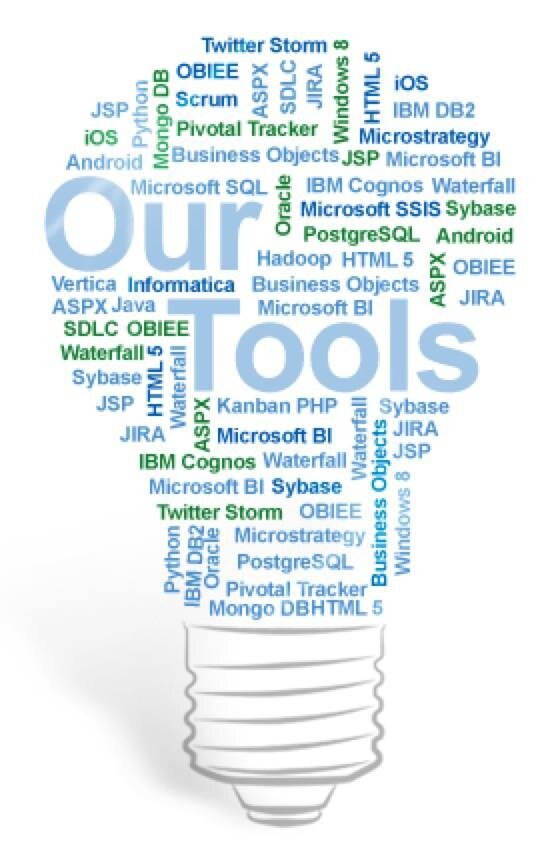Augaroo delivers the optimal mix of onshore and offshore resources.
Our expertise: BI, Big Data, Mobile and Web Development, and Data Management.