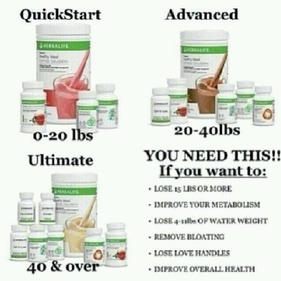 Herbalife Wellness Coach