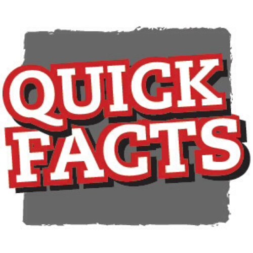 PseudoFactual's profile picture. The most unbelievable 'facts'.