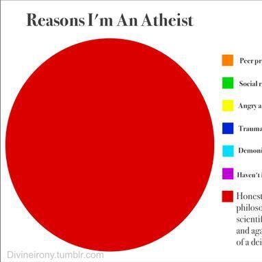 #Atheist father of 3. Teaching my kids to think for themselves. They get it, why can't you?