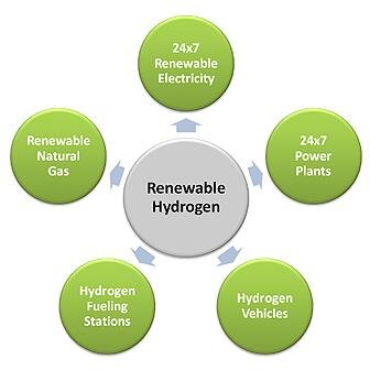 HyperSolar, Inc. is a public company trading on the Over-the-Counter market (the OTC). The stock symbol for HyperSolar is HYSR