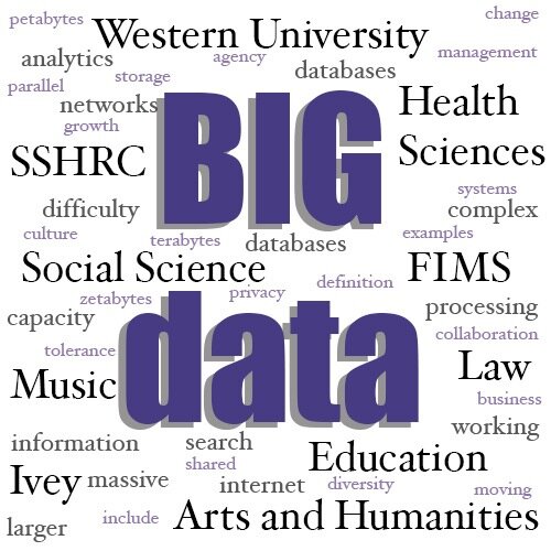 The official account for Western University's Big Data Day. March 15th, London, ON. #futurecanada