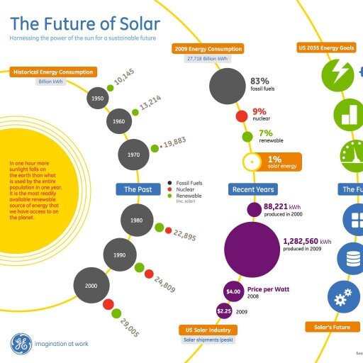 Hanuman Safety & Solar Construction, HSSCPOWER@Gmail.com
We raise funds for local communities to create posiitve economic growth with solarized programs.