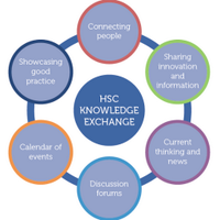 HSCKnowledgeExchange (@hscknowledge) 's Twitter Profile Photo HSCKnowledgeExchange (@hscknowledge) 's Twitter Profile Photo