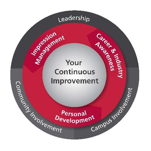 CSPDAsstDean's profile picture. Assistant Dean - Student Professional Development (CSPD) - Fox School of Business