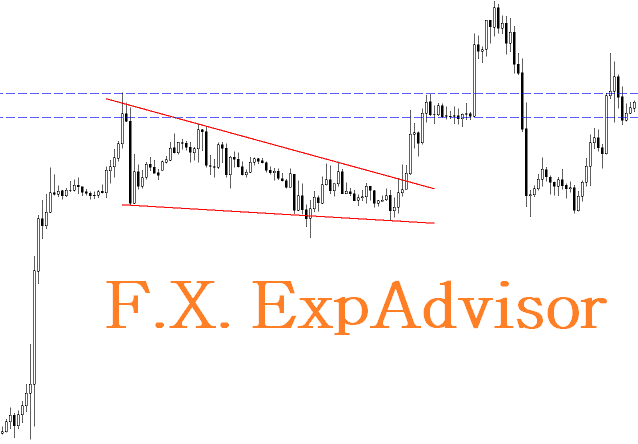I'm developing my own #EA to trade the currency world. I like to see what's happening in other markets like #equity #market, #options, and others.