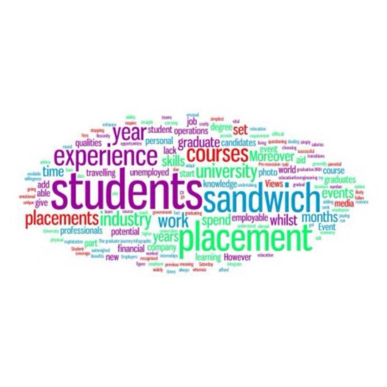 Join our debate...Placement or No Placement?... You Decide http://t.co/9LunG9gQ6K via @eventsglos #contemporaryevents #eventprofs