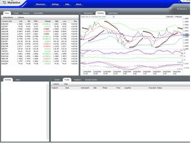 เล่นหุ้นออนไลน์ เทรดFOREX ทองคำ ค่าเงินต่างประเทศ ทำกำไรได้ทั้งขาขึ้น+ขาลง มีโปรแกรมสำเร็จรูป สร้างรายได้กำไรไร้ขีดจำกัดด้วยตัวคุณเอง