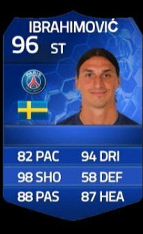 Sorteos de Fifa Ultimate Team 14, si crees que timo, Vete porque pierdes el tiempo ;)