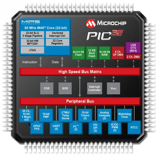 JohnHeritage0's profile picture. John Heritage Excellence In Electronics, Electronic Design, 32bit & 16bit Micro Electronic Design, C Programming. Control System Design & Problem Solving. PIC32