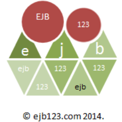 ejb123com's profile picture. 