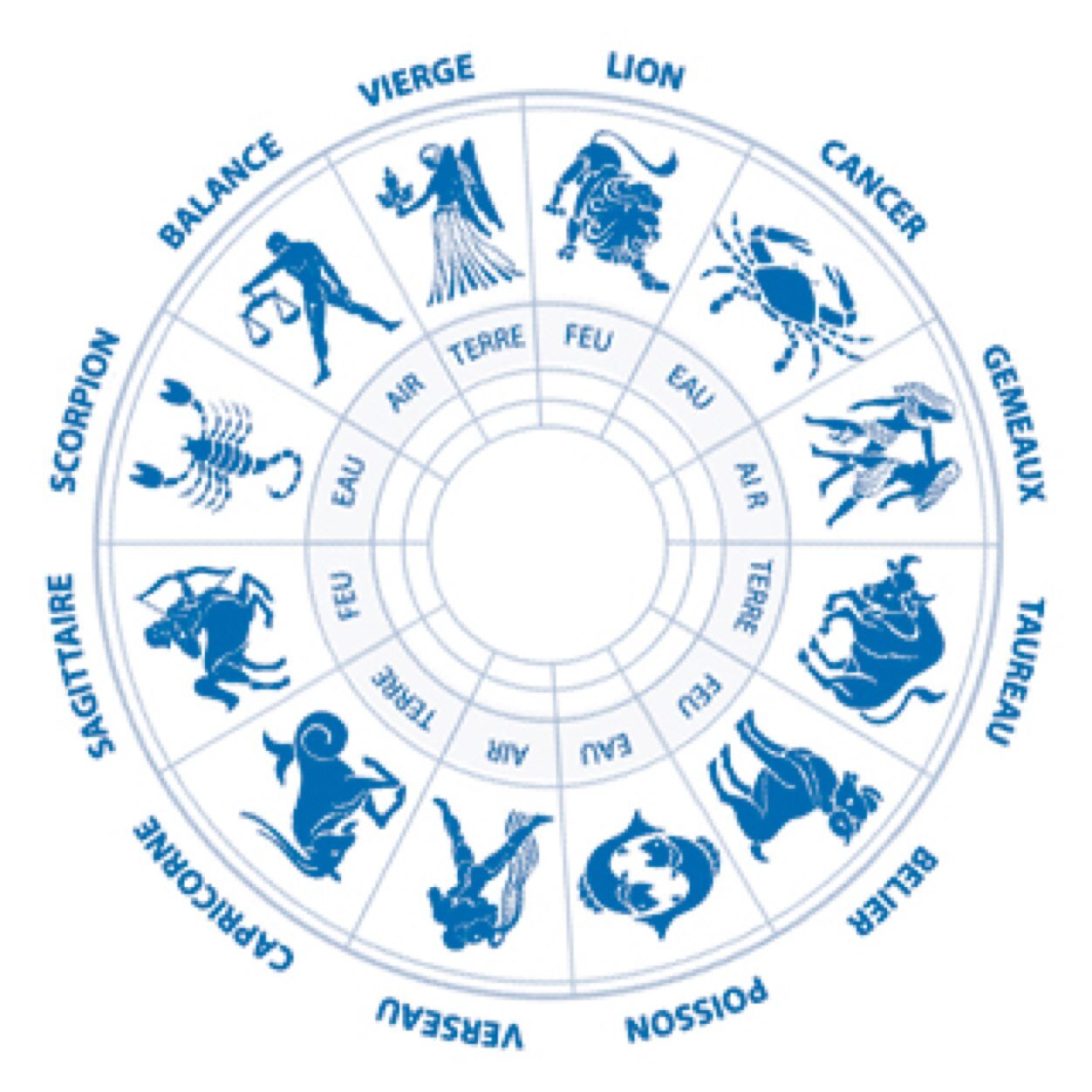 L'information sur votre horoscope