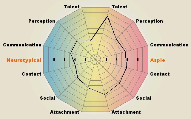 A newbie who want to learn more about MBTI