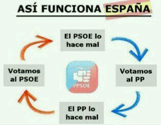 votarxprotestar's profile picture. Por una Ley Electoral JUSTA!!! y proporcional. Contra el BIPARTIDISMO!! ABSTENCION NO ES LA SOLUCIÓN. stop #PPSOE. AHORA EN EXILIO LABORAL EN EUROPA.