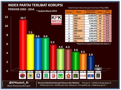 PKS Semangat Indonesia