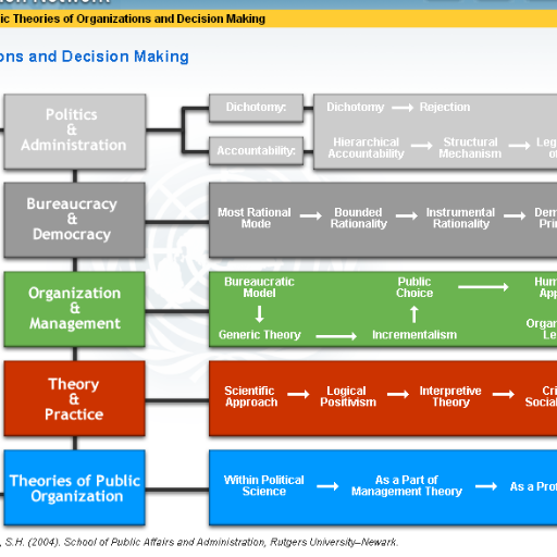 manojbil's profile picture. Public Policy Maestro; Environmentalist; Structural Engineer by education; Liberal and Gandhian...