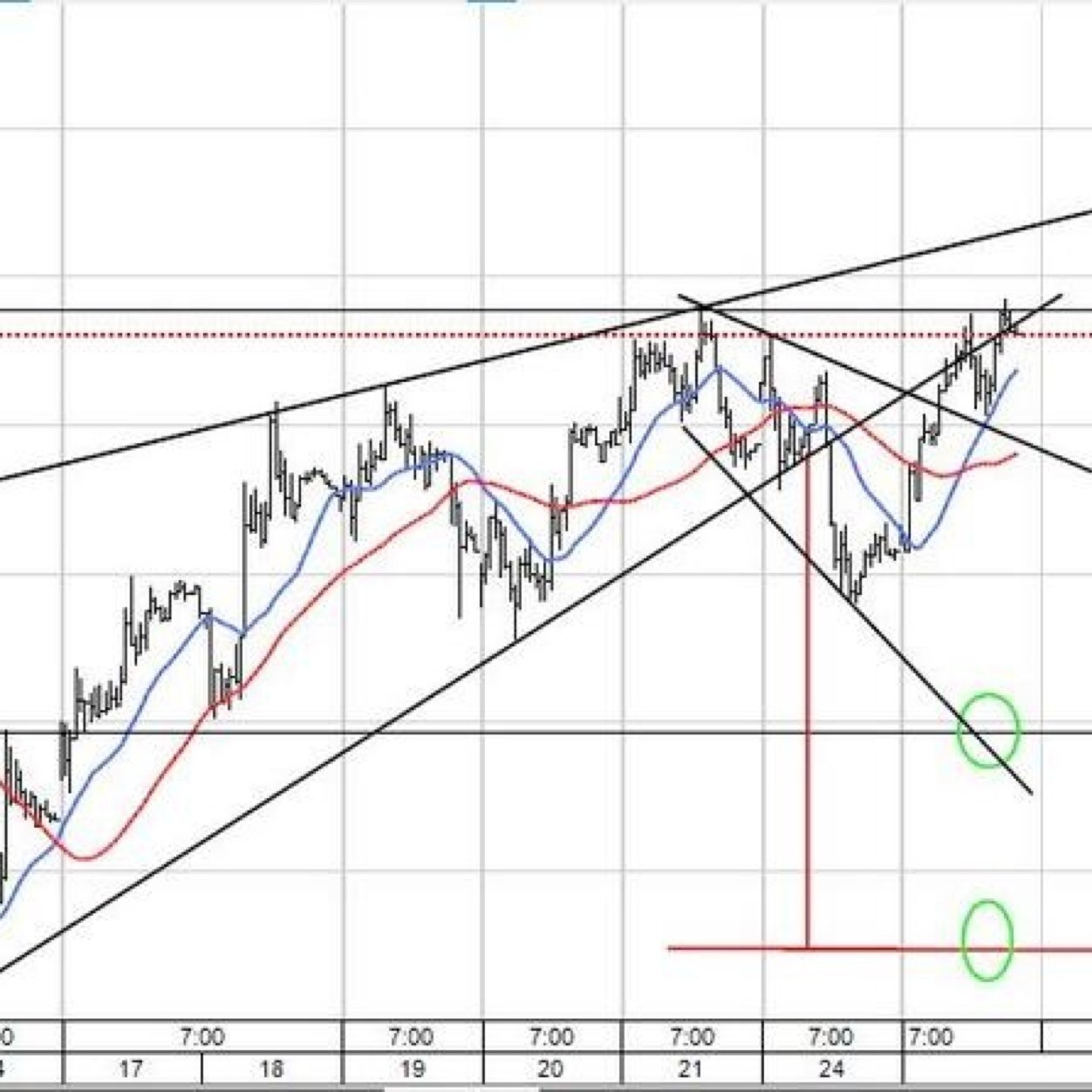 Intento de Trader