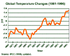 Climate Change, Global Warming, news and information from http://t.co/KnnbahR9S5