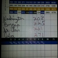 Tim Buschmann (@whsgolfcoach) 's Twitter Profile Photo Tim Buschmann (@whsgolfcoach) 's Twitter Profile Photo