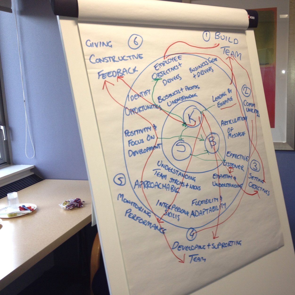 Organisation, leadership and workplace innovation experts.