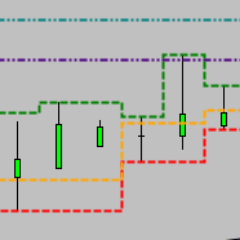 TradingLikeaLio's profile picture. Candlesticks belong to me.