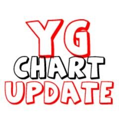 YG_ChartUpdate's profile picture. II YG Family Korean Chart Update II