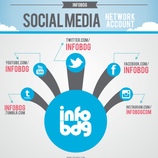 infobdg adv Profile