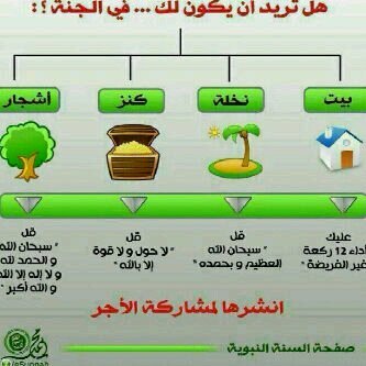 الله واكبر  سبحان الله العظيم رب العرش الكريم
